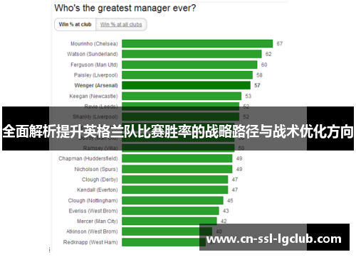 全面解析提升英格兰队比赛胜率的战略路径与战术优化方向