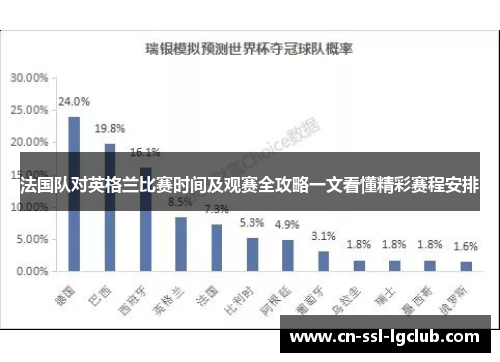法国队对英格兰比赛时间及观赛全攻略一文看懂精彩赛程安排