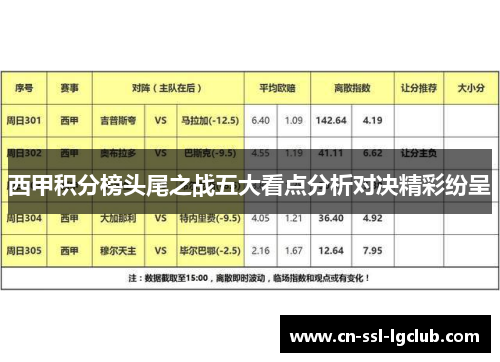 西甲积分榜头尾之战五大看点分析对决精彩纷呈