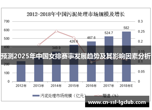 预测2025年中国女排赛事发展趋势及其影响因素分析